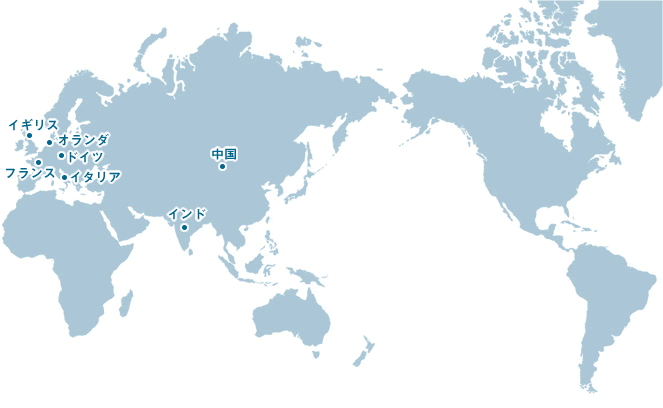 International network