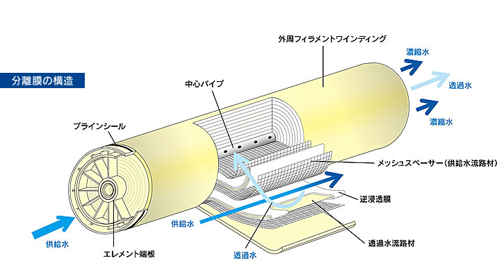 EDIの基礎知識